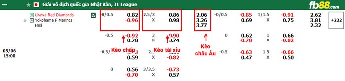 fb88-thông số trận đấu Kashiwa Reysol vs Kashima Antlers