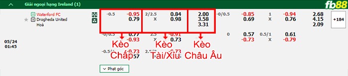 Fb88 bảng kèo trận đấu Waterford vs Drogheda