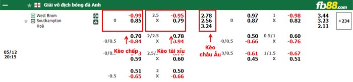 fb88-bảng kèo trận đấu West Brom vs Southampton