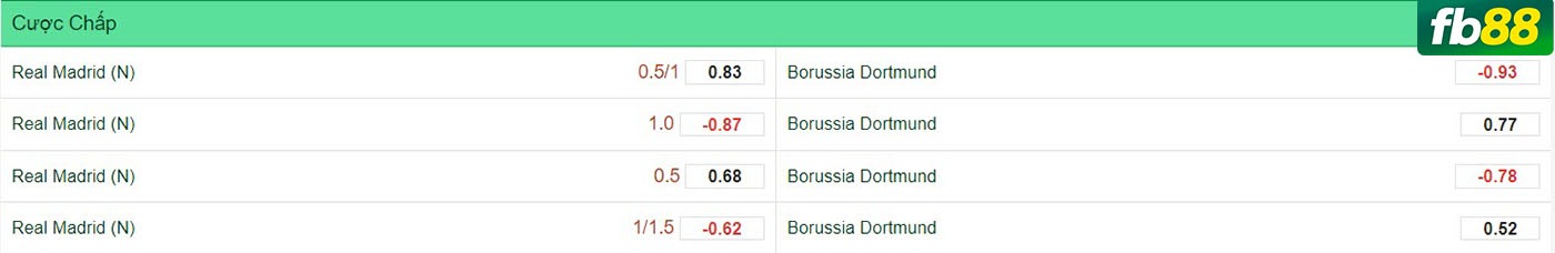 fb88-kèo chấp Dortmund vs Read Madrid