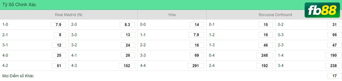 fb88-kèo tỷ số Dortmund vs Read Madrid