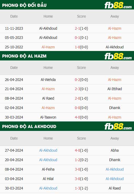 fb88-thông số trận đấu Al Hazem vs Al-Akhdoud