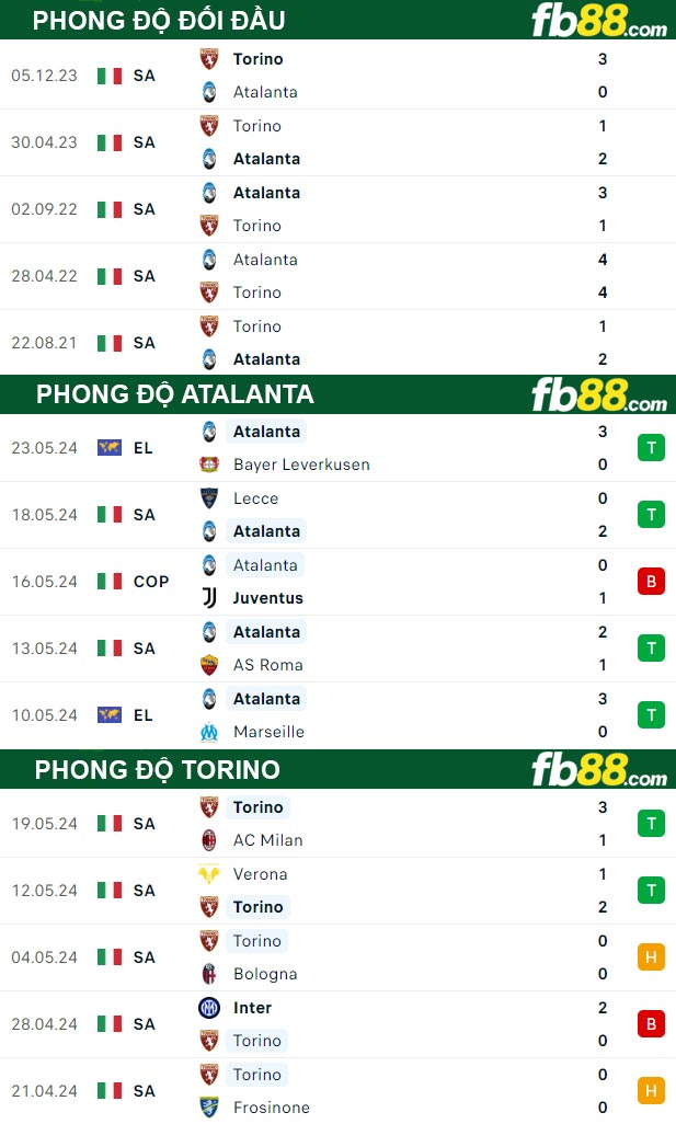 Fb88 tỷ lệ kèo trận đấu Atalanta vs Torino