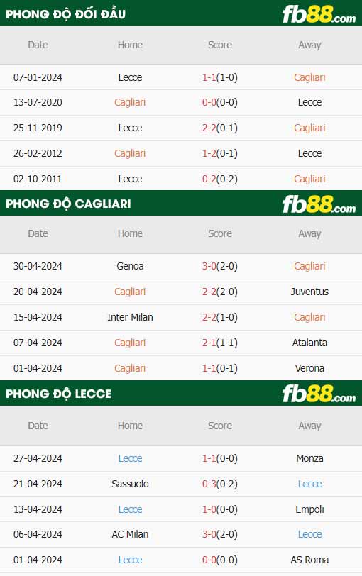 fb88-thông số trận đấu Cagliari vs Lecce