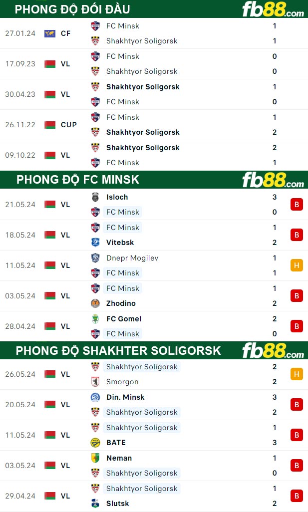 Fb88 thông số trận đấu FC Minsk vs Shakhter Soligorsk