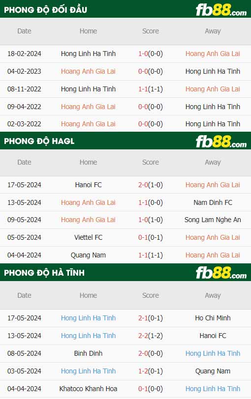 fb88-thông số trận đấu-HAGL-vs-Ha-Tinh