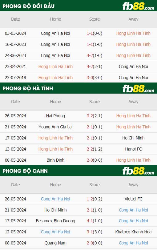 fb88-thông số trận đấu Hà Tĩnh vs CAHN