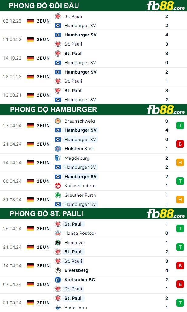 Fb88 thông số trận đấu Hamburger vs St. Pauli