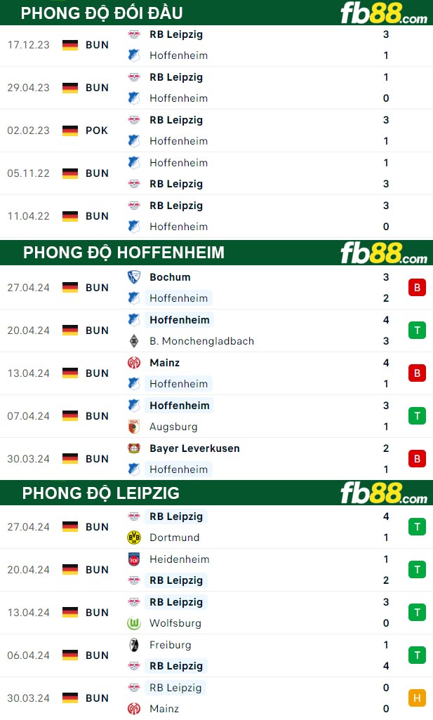 Fb88 tỷ lệ kèo trận đấu Hoffenheim vs Leipzig