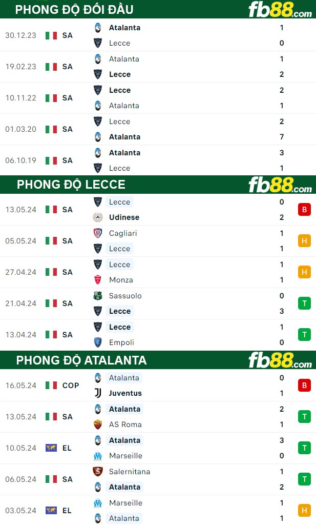 Fb88 thông số trận đấu Lecce vs Atalanta