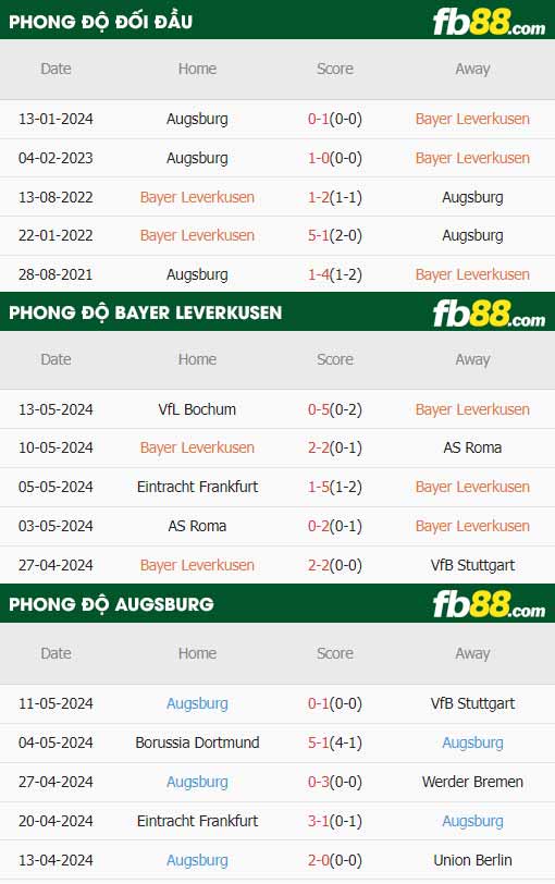 fb88-thông số trận đấu Leverkusen vs Augsburg