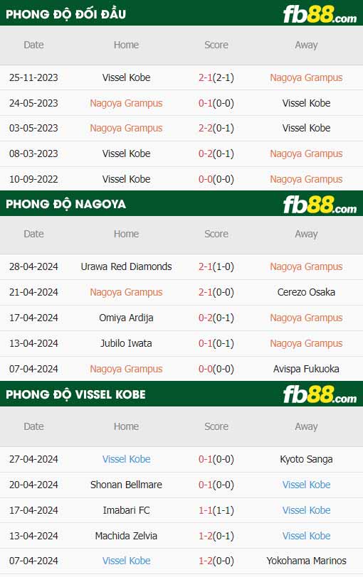 fb88-thông số trận đấu Nagoya Grampus vs Vissel Kobe