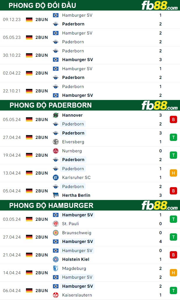 Fb88 thông số trận đấu Paderborn vs Hamburger