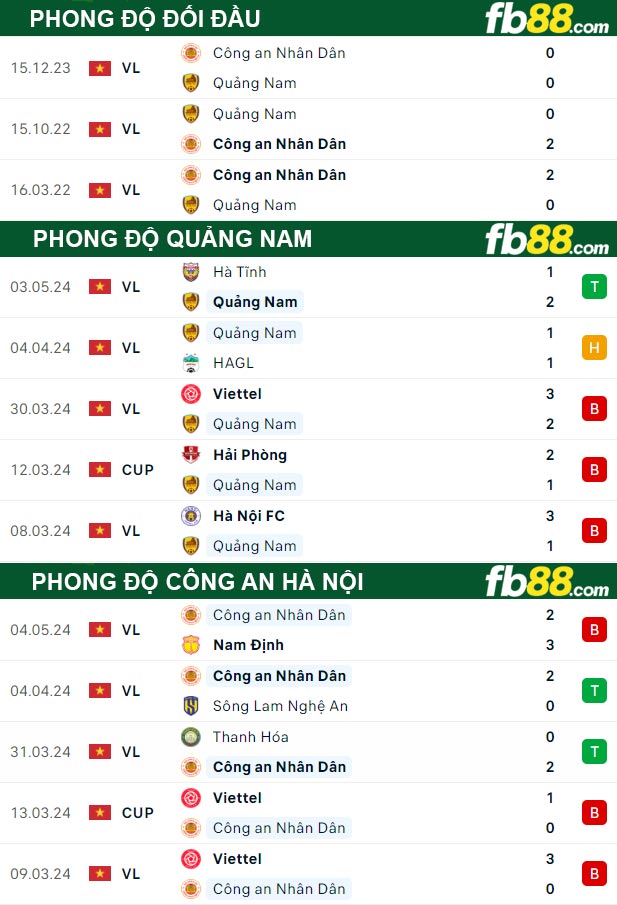 Fb88 thông số trận đấu Quảng Nam vs Công An Hà Nội