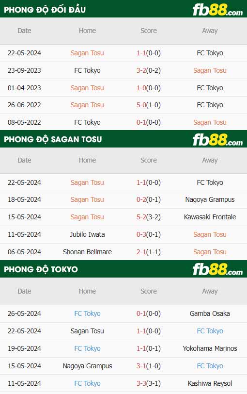 fb88-thông số trận đấu Sagan Tosu vs FC Tokyo