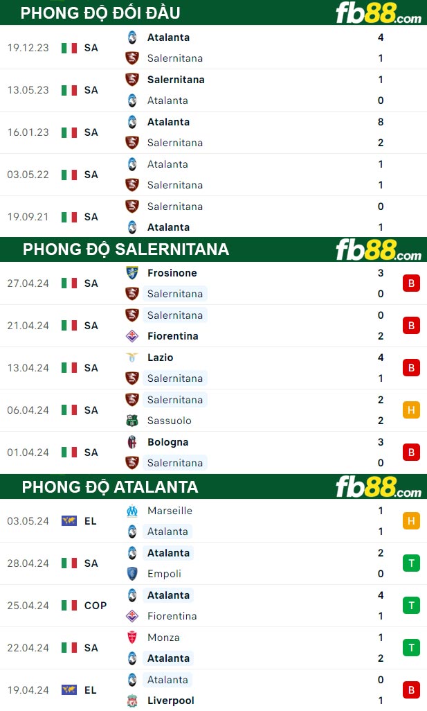 Fb88 thông số trận đấu Salernitana vs Atalanta