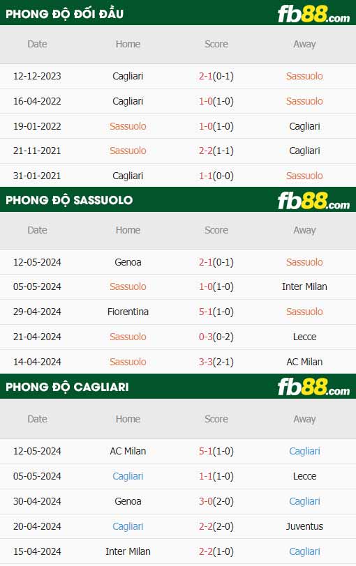 fb88-thông số trận đấu Sassuolo vs Cagliari