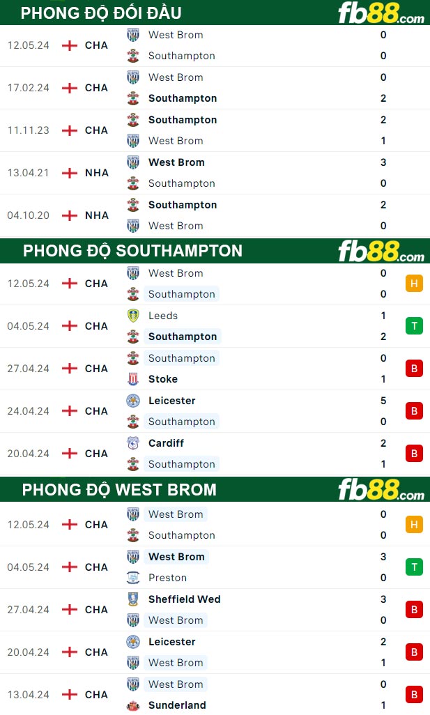 Fb88 thông số trận đấu Southampton vs West Brom