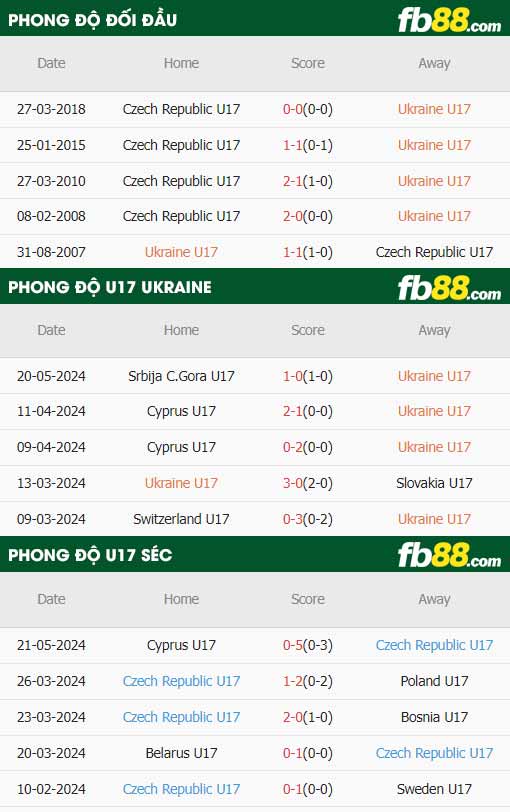 fb88-thông số trận đấu U17 Ukraine vs U17 Séc