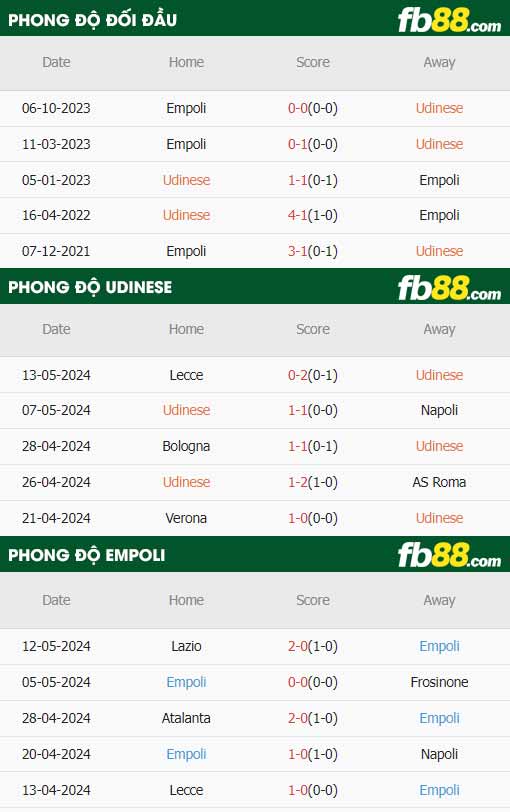 fb88-thông số trận đấu Udinese vs Empoli