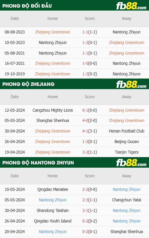 fb88-thông số trận đấu Zhejiang vs Nantong Zhiyun