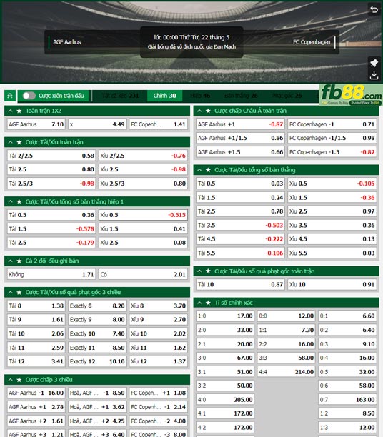 Fb88 tỷ lệ kèo trận đấu Aarhus vs FC Copenhague