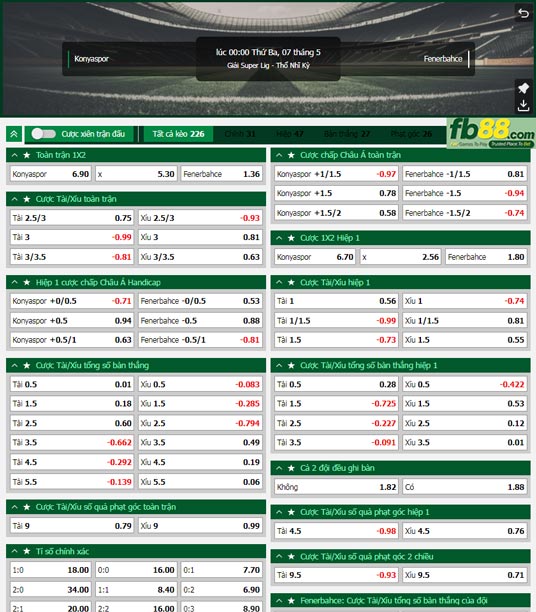 Fb88 tỷ lệ kèo trận đấu Konyaspor vs Fenerbahce