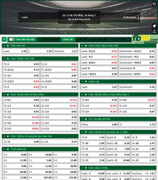 Fb88 tỷ lệ kèo trận đấu Leeds vs Southampton