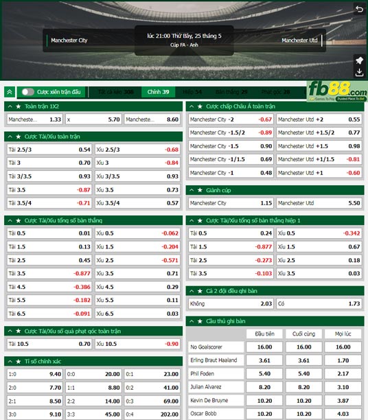 Fb88 tỷ lệ kèo trận đấu Man City vs Man Utd