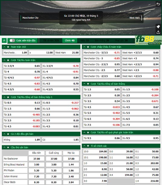 Fb88 soi kèo trận đấu Man City vs West Ham