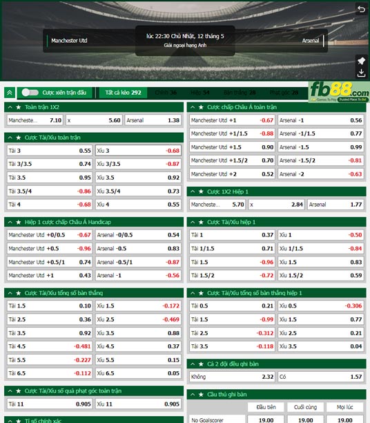 Fb88 tỷ lệ kèo trận đấu Man Utd vs Arsenal
