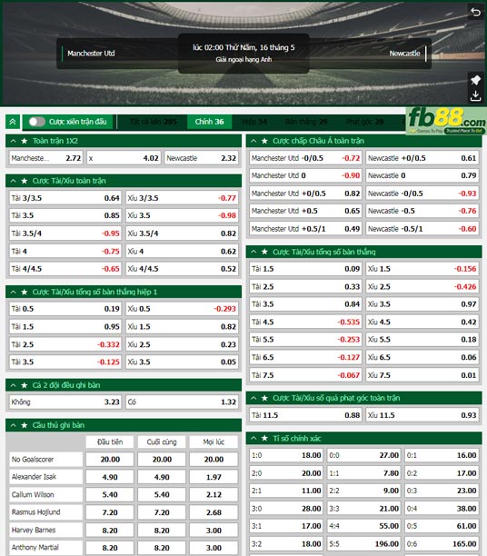 Fb88 tỷ lệ kèo trận đấu Man Utd vs Newcastle