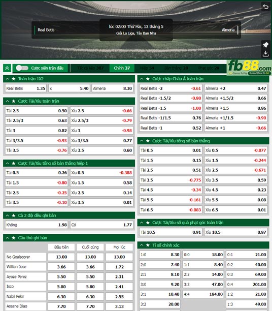 Fb88 tỷ lệ kèo trận đấu Real Betis vs Almeria