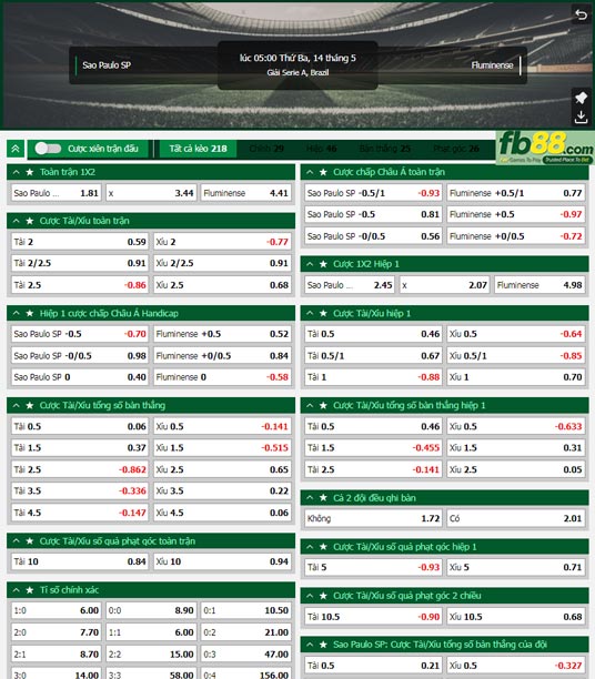 Fb88 tỷ lệ kèo trận đấu Sao Paulo vs Fluminense