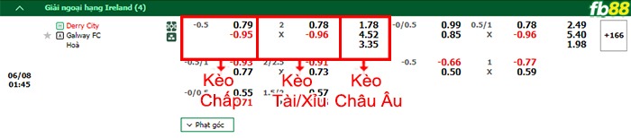 Fb88 bảng kèo trận đấu Derry City vs Galway United