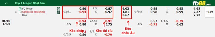 fb88-bảng kèo trận đấu FC Tokyo vs Sanfrecce Hiroshima