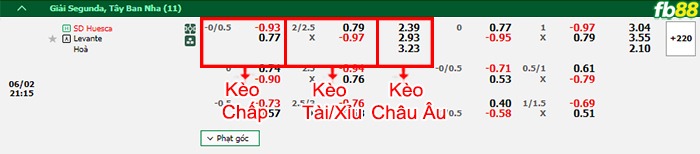 Fb88 bảng kèo trận đấu Huesca vs Levante