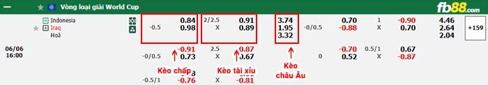 fb88-bảng kèo trận đấu Indonesia vs Iraq