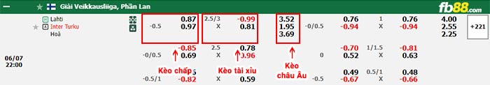 fb88-bảng kèo trận đấu Lahti vs Inter Turku