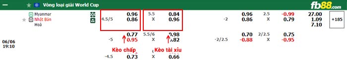 fb88-bảng kèo trận đấu Myanmar vs Nhật Bản