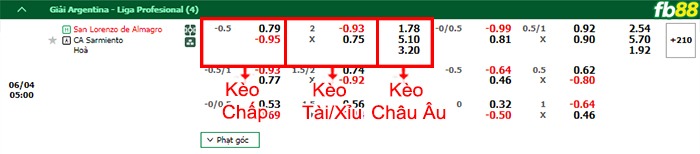 Fb88 bảng kèo trận đấu San Lorenzo vs Sarmiento Junin