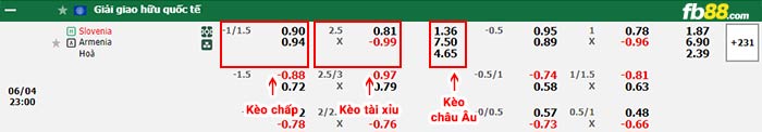 fb88-bảng kèo trận đấu Slovenia vs Armenia