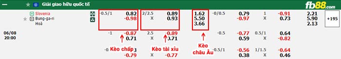 fb88-bảng kèo trận đấu Slovenia vs Bulgaria