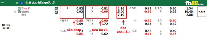 fb88-bảng kèo trận đấu Thụy Sĩ vs Estonia