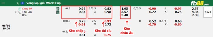 fb88-thông số trận đấu Indonesia vs Iraq