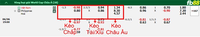 Fb88 bảng kèo trận đấu Việt Nam vs Philippines