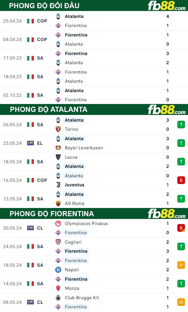 Fb88 thông số trận đấu Atalanta vs Fiorentina