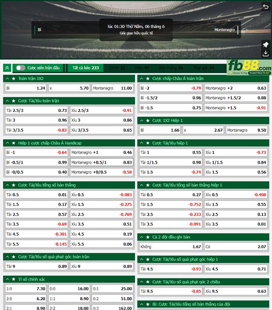 Fb88 tỷ lệ kèo trận đấu Bỉ vs Montenegro