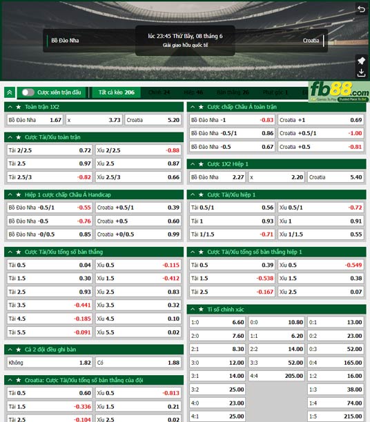 Fb88 tỷ lệ kèo trận đấu Bồ Đào Nha vs Croatia